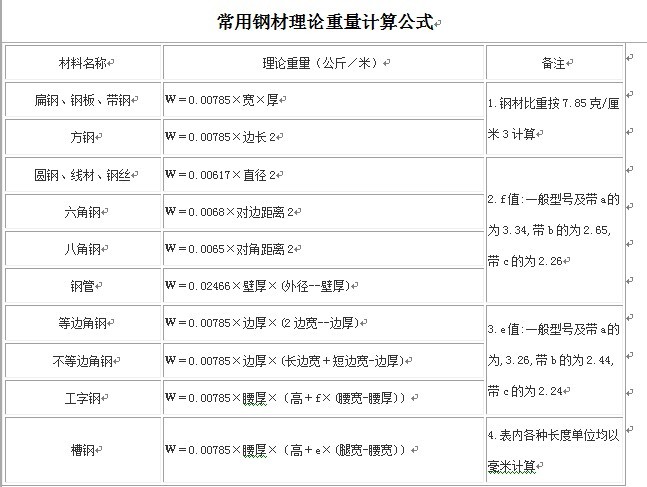 常用鋼材重量計算公式